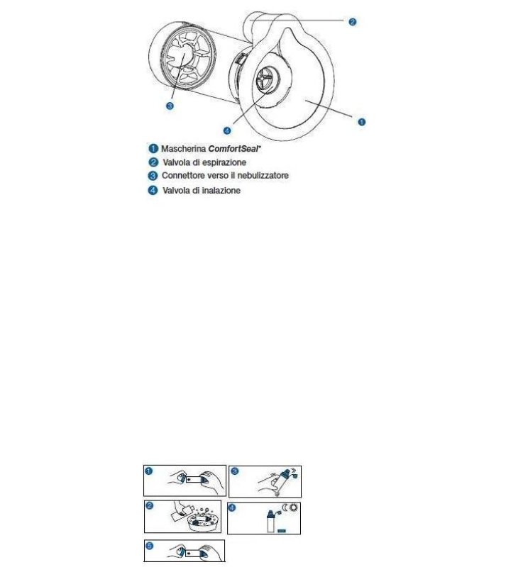 CAMERA DISTANZIATRICE CON VALVOLA PER AEROSOL DOSATI AEROCHAMBER PLUS MASK INFANTI