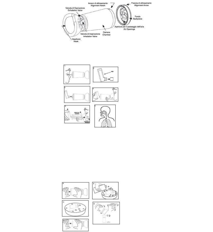 MASCHERA PER AEROSOLTERAPIA DA ADULTO L'ESPACE COLORE MAGENTA ARTICOLO 471386
