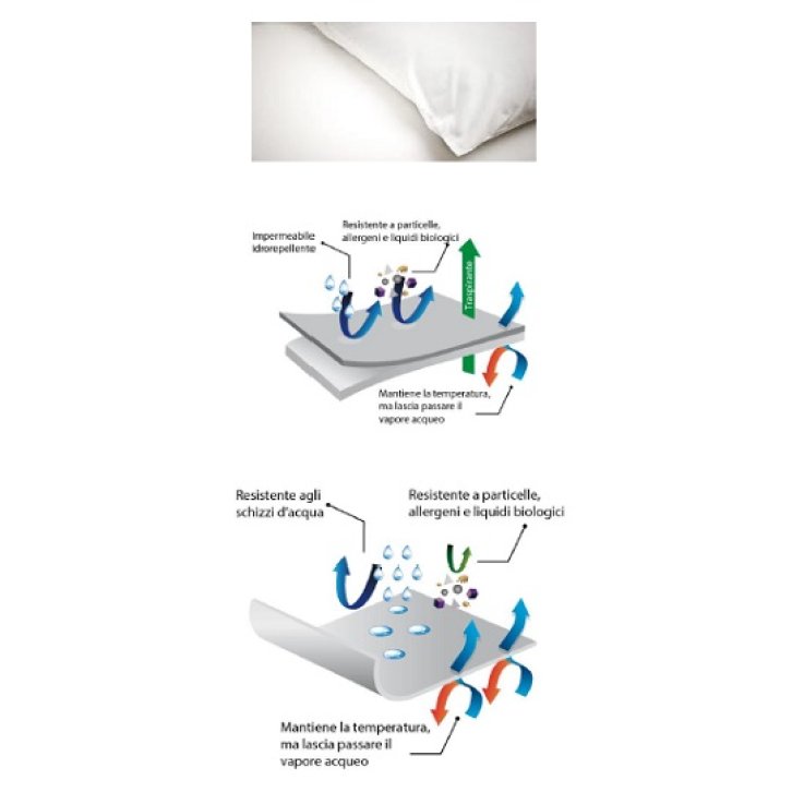 FEDERA ANTIACARO SOFT ADULT FEDERA ANTIACARO SOFT ADULT