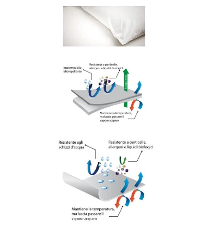 FEDERA ANTIACARO SOFT ADULT