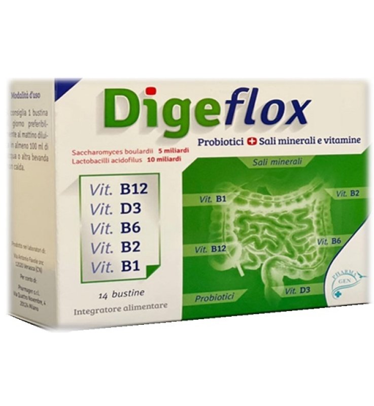 DIGE FLOX 14Bust. DIGE FLOX 14Bust.